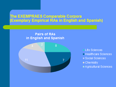 grafico2