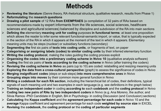 ENEIDA METHODS